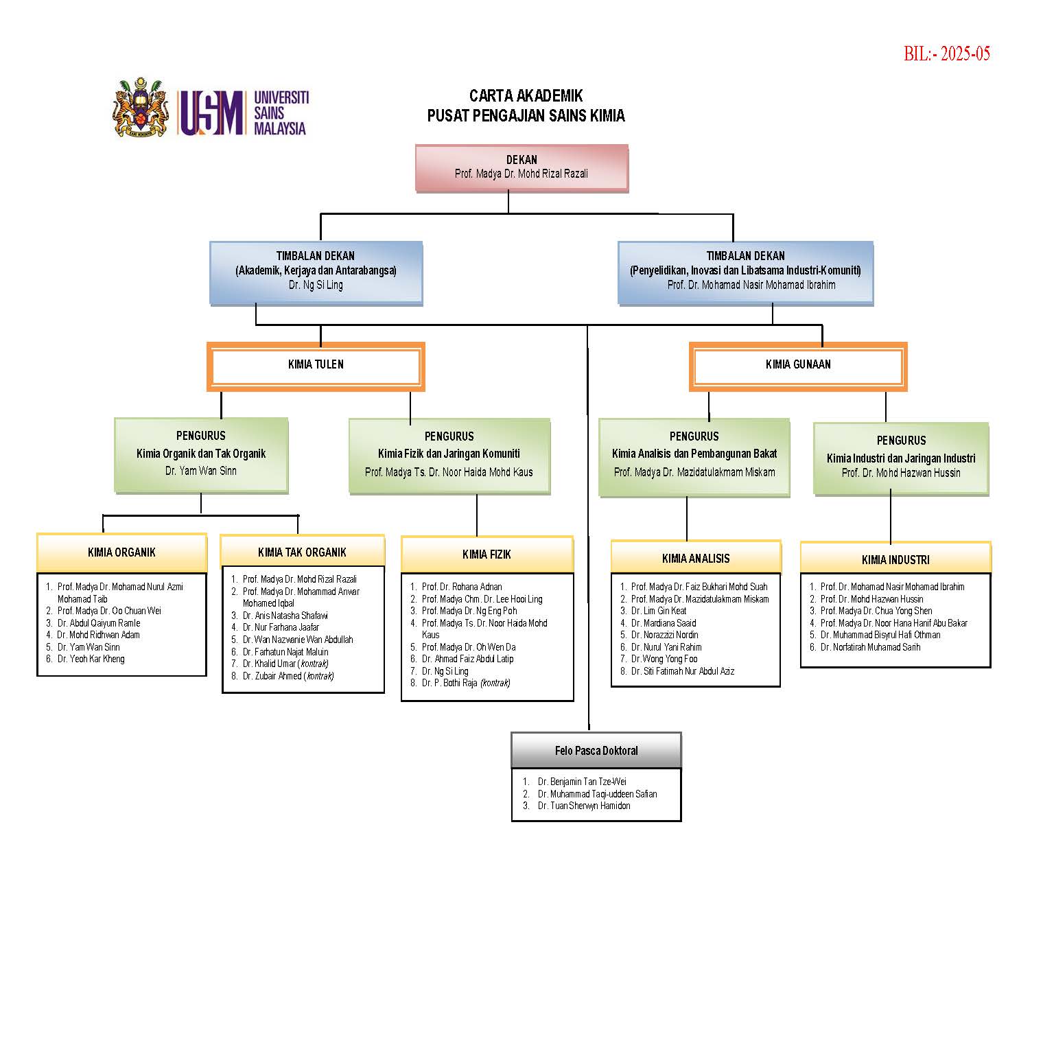 W Carta Akademik 2025 05 01