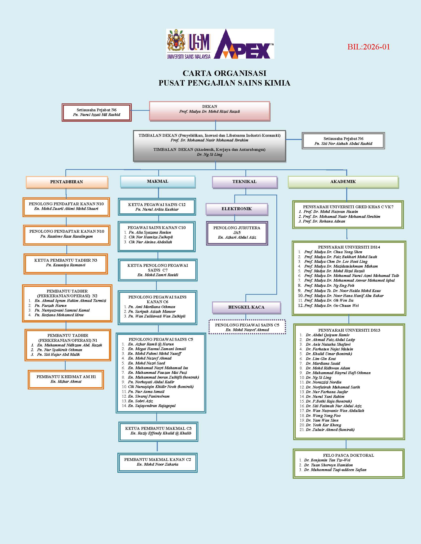 CARTA ORGANISASI PPSK 2026 01
