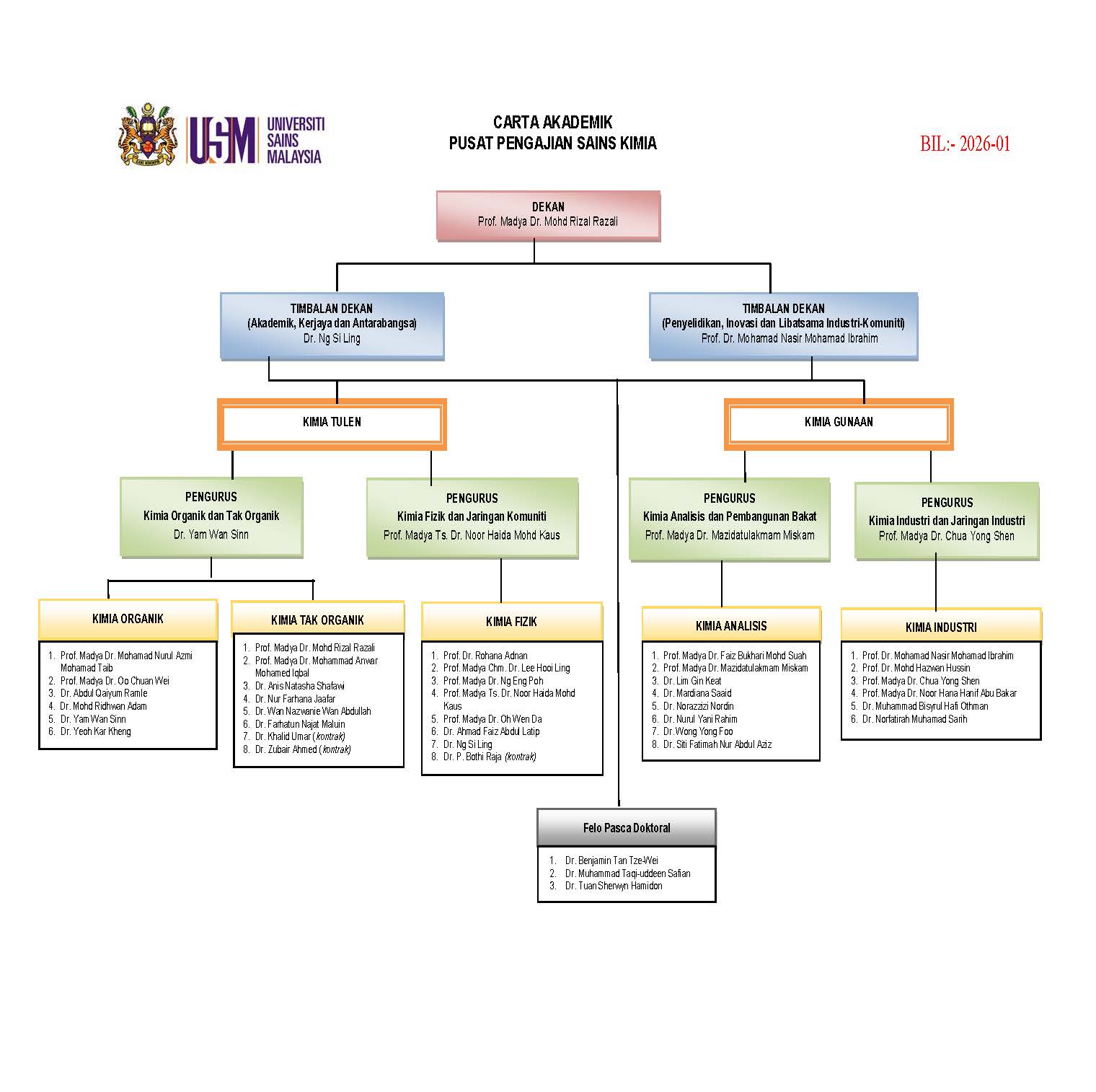 Carta Akademik 2026 01