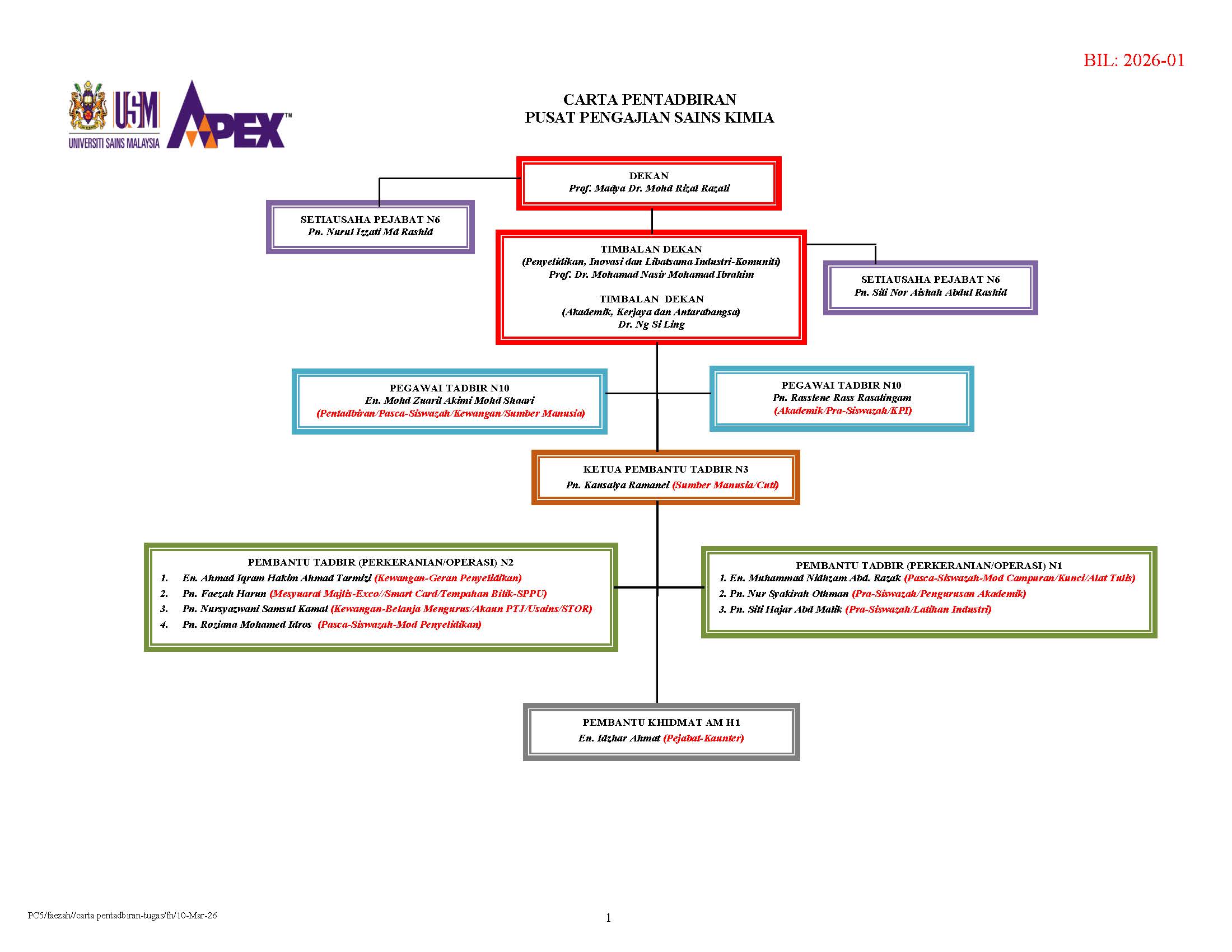 Carta Pentadbiran 2026 01